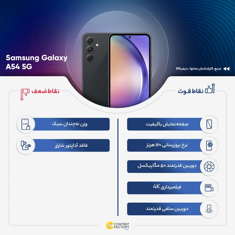 Galaxy A54 5G