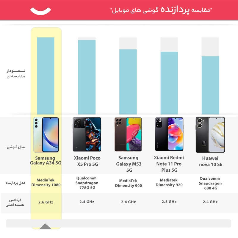Galaxy A34 5G